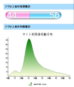 Nakanohito Data