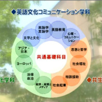 Keiwa College on Youtube