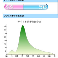 Nakanohito Data
