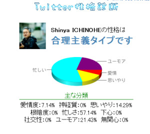 Shinyai Twitter