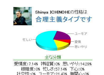 Shinyai Twitter