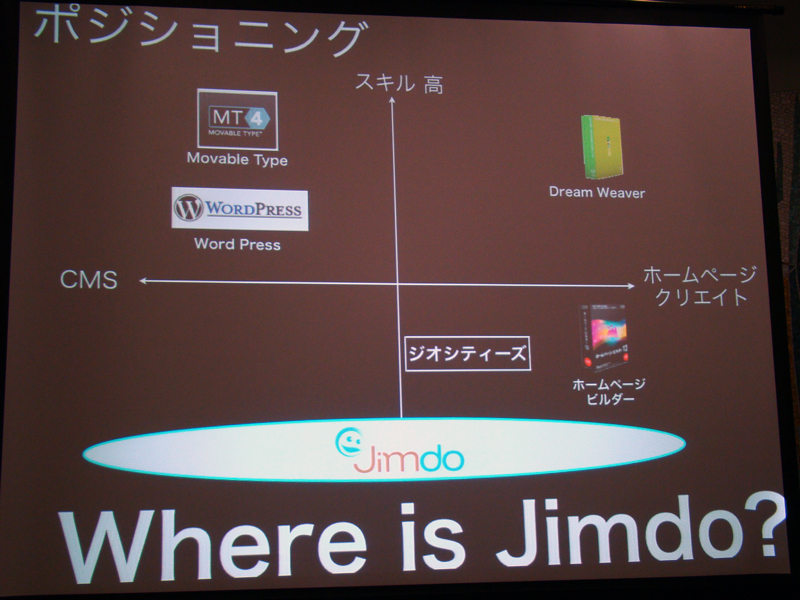 Where is Jimdo?